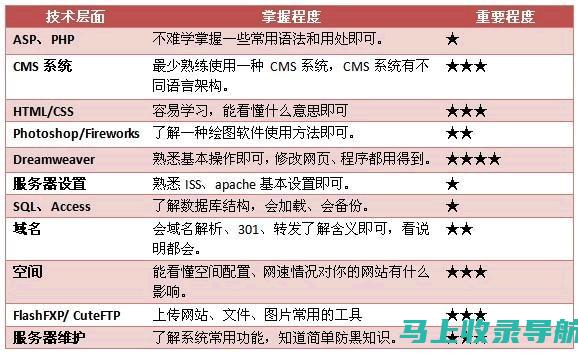 站长收入提升路径：从入门到精通的全程指导